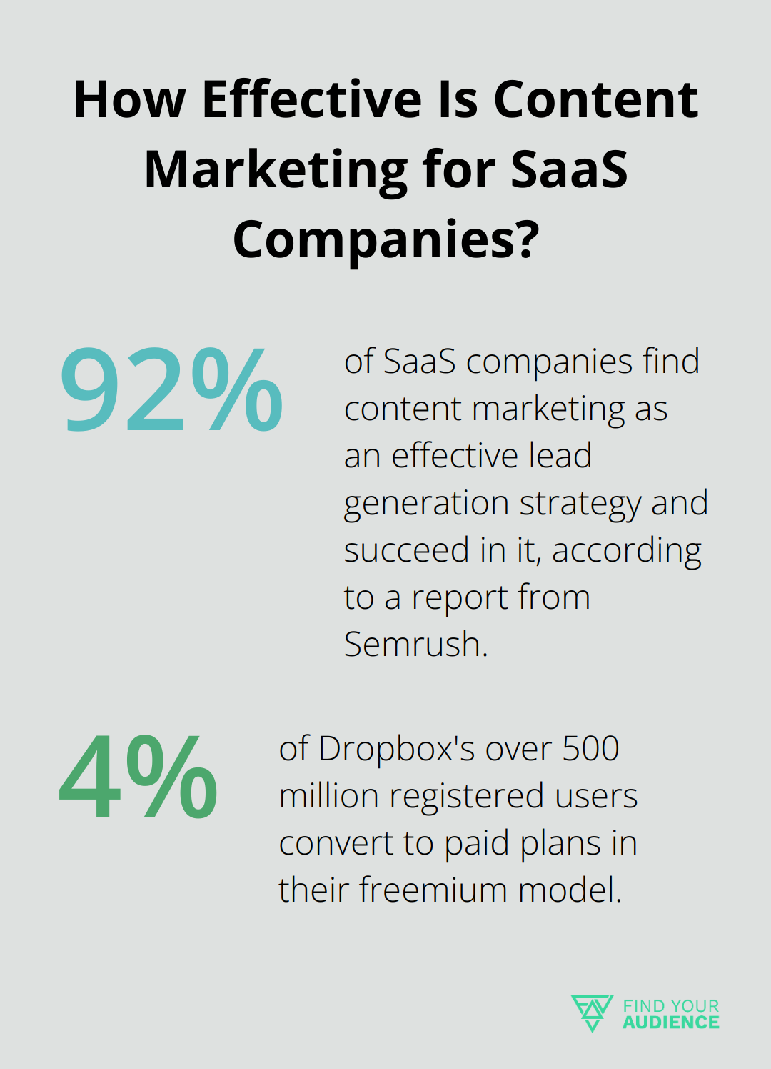 Infographic: How Effective Is Content Marketing for SaaS Companies?