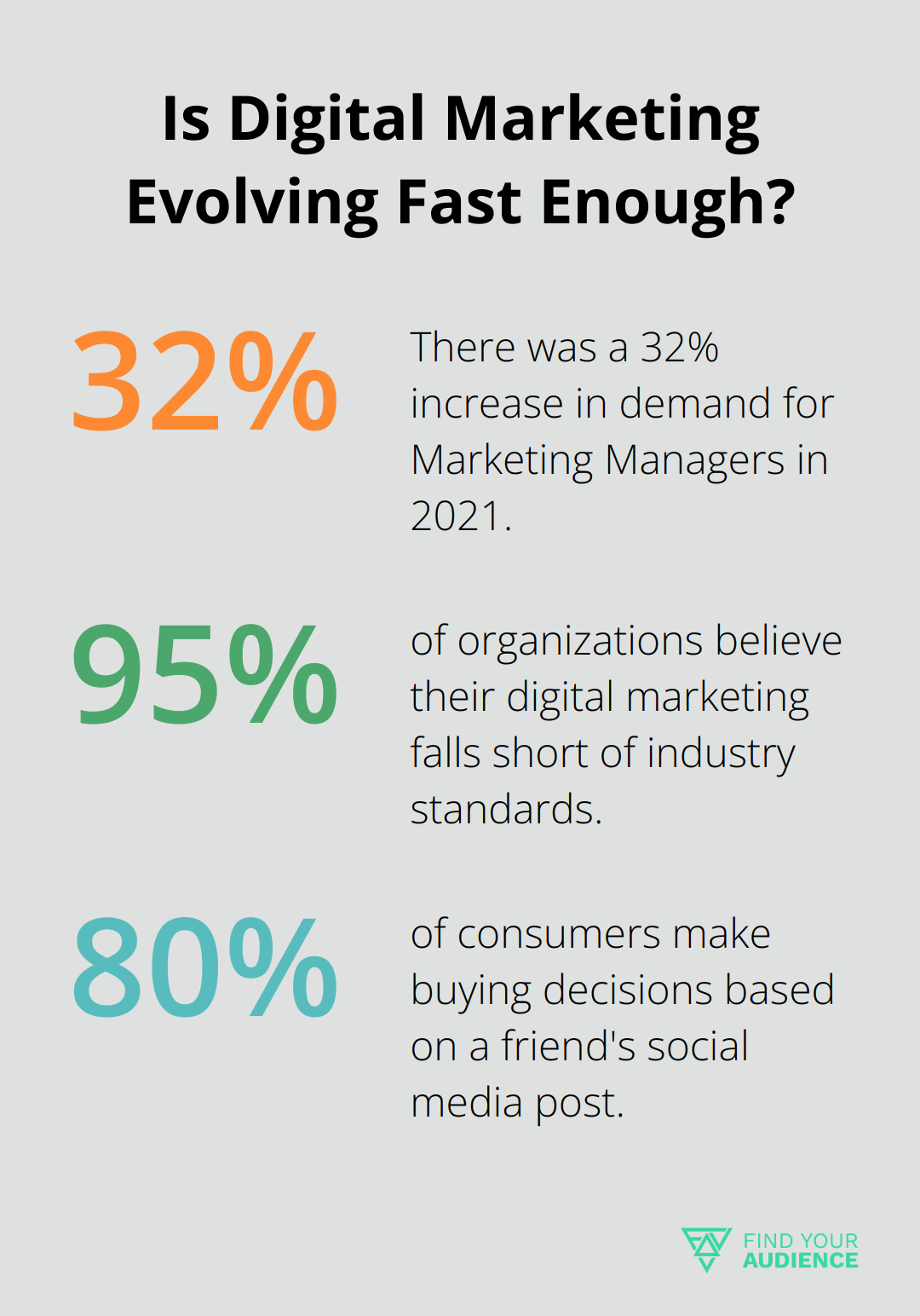 Infographic: Is Digital Marketing Evolving Fast Enough? - effective marketing team structure