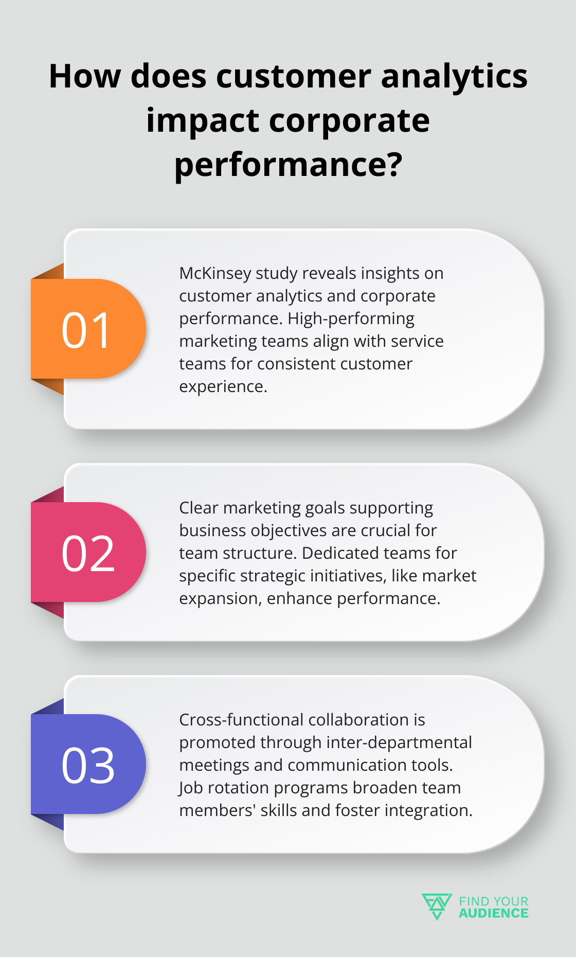 Infographic: How does customer analytics impact corporate performance?