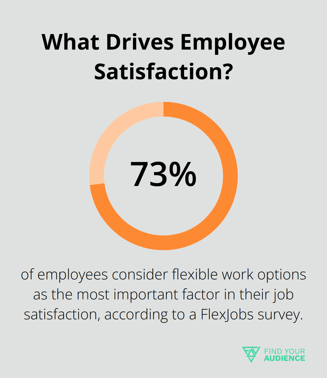 Infographic: What Drives Employee Satisfaction?