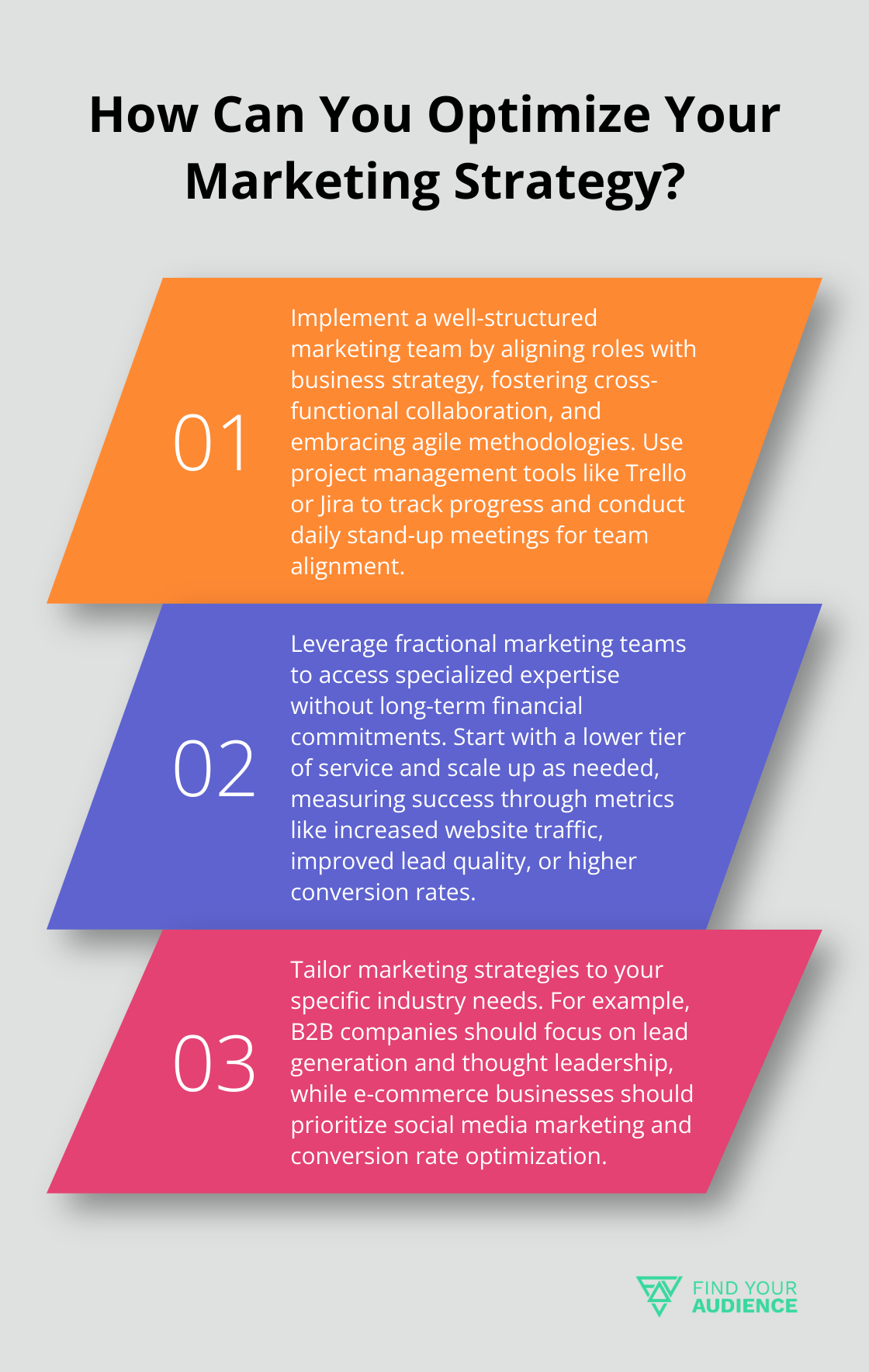 Infographic: How Can You Optimize Your Marketing Strategy? - effective marketing team structure