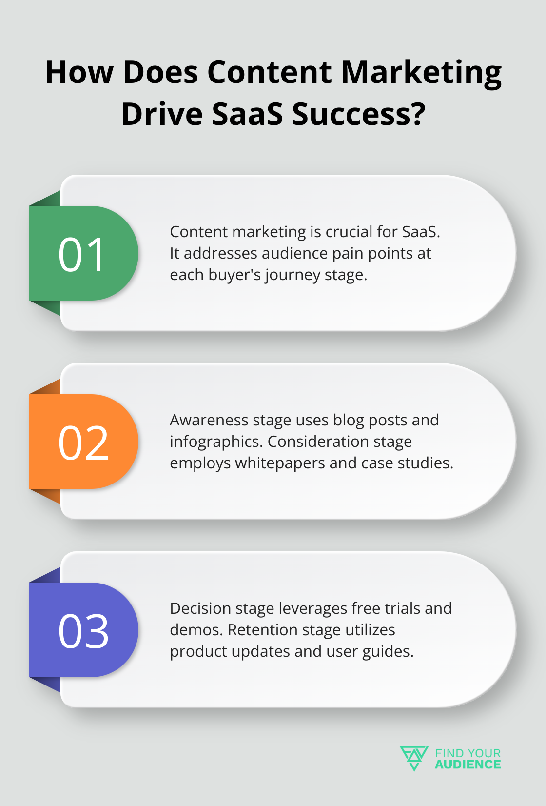Infographic: How Does Content Marketing Drive SaaS Success?
