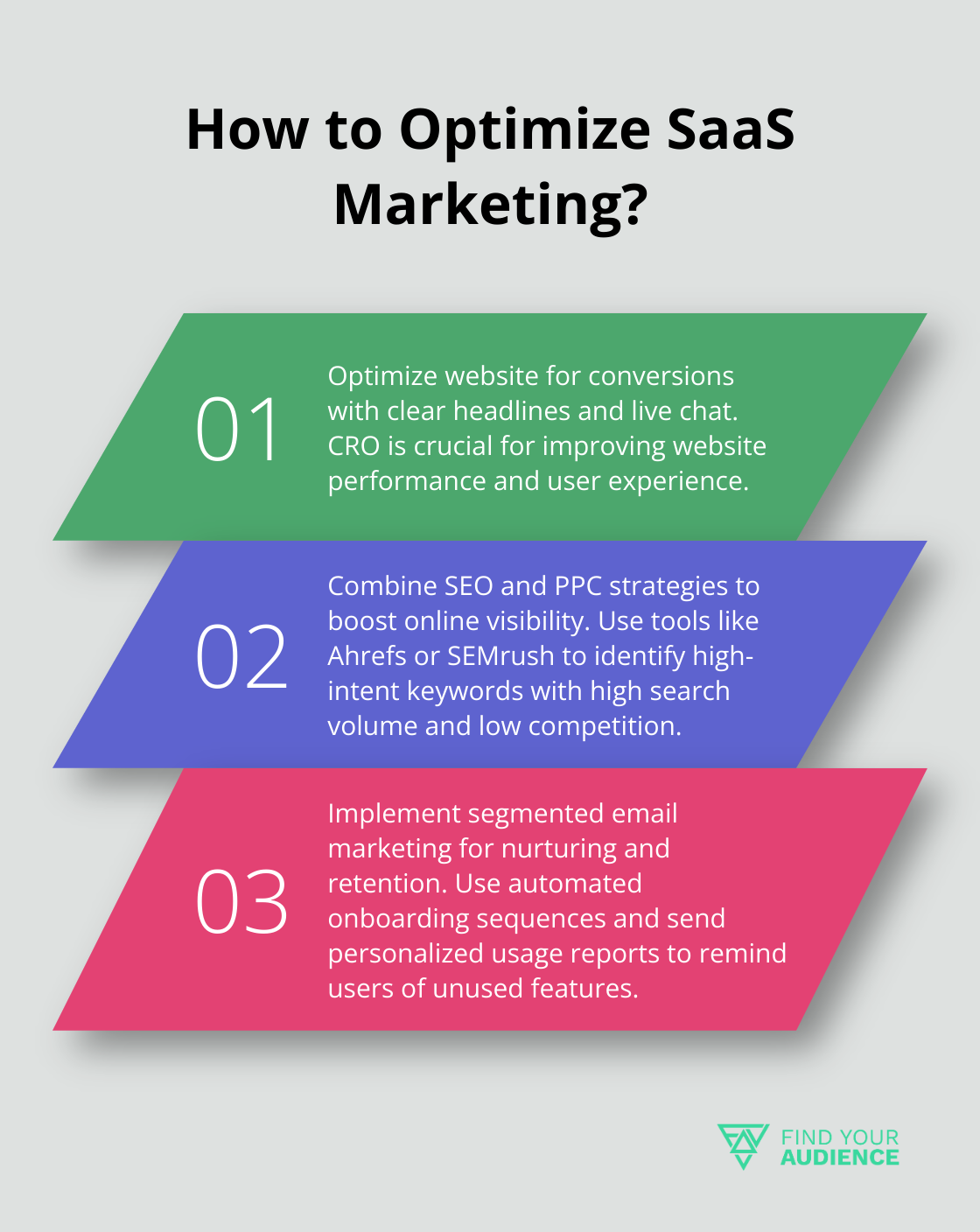 Infographic: How to Optimize SaaS Marketing? - how to do saas marketing