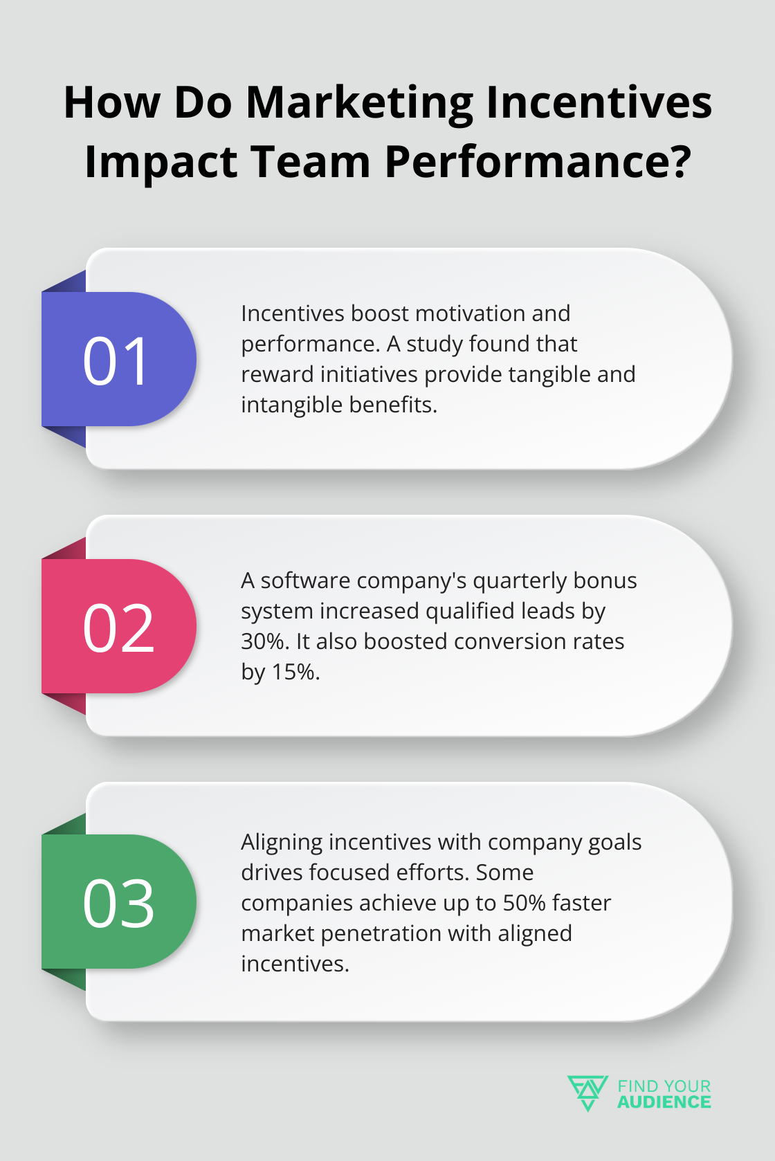 Infographic: How Do Marketing Incentives Impact Team Performance? - incentive plan for marketing team