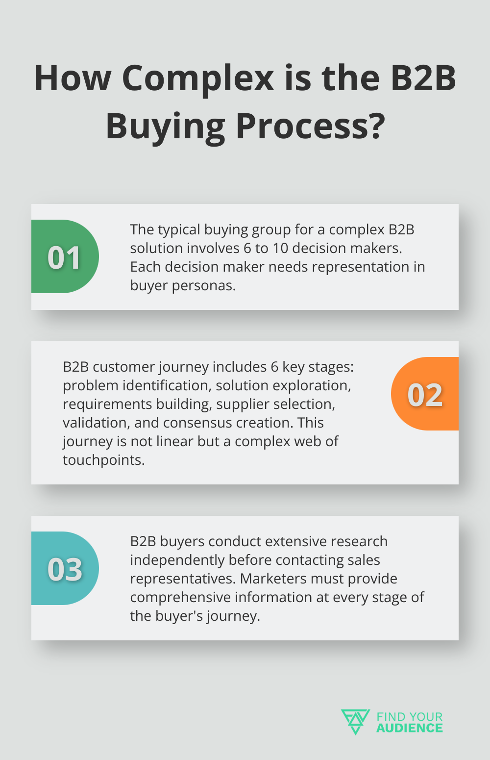Infographic: How Complex is the B2B Buying Process? - innovative b2b marketing strategies