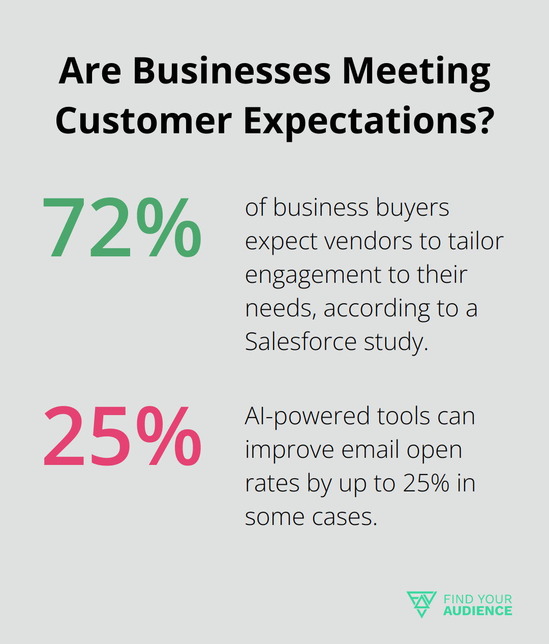 Infographic: Are Businesses Meeting Customer Expectations?