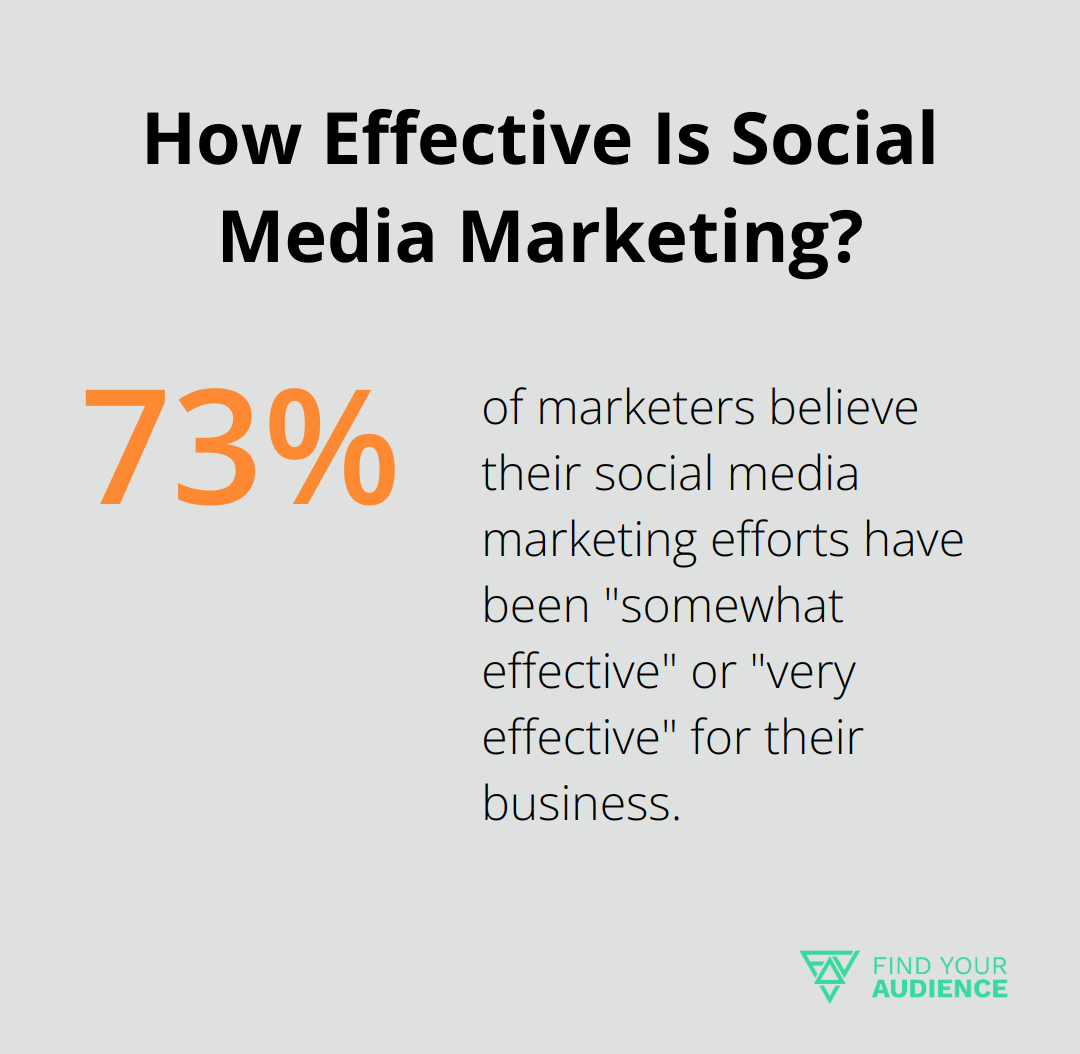 Infographic: How Effective Is Social Media Marketing?