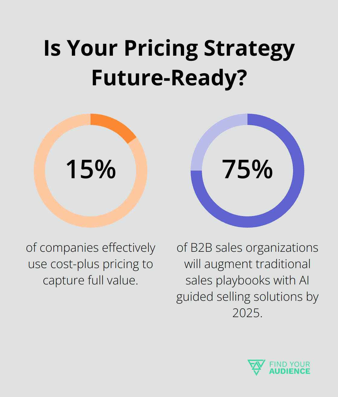 Infographic: Is Your Pricing Strategy Future-Ready? - pricing strategies in b2b marketing