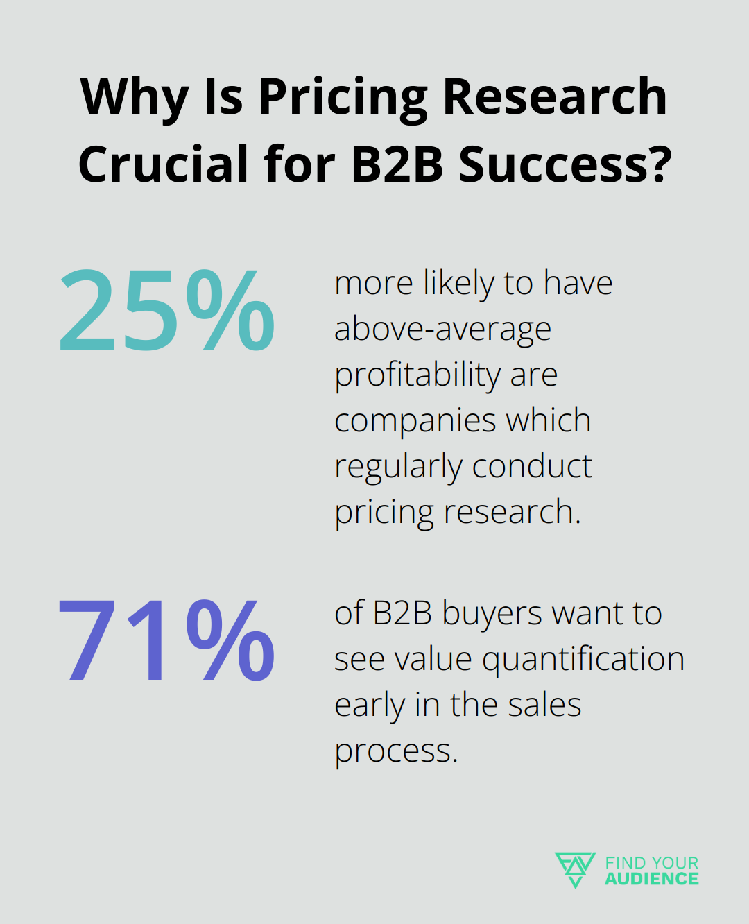 Infographic: Why Is Pricing Research Crucial for B2B Success? - pricing strategies in b2b marketing