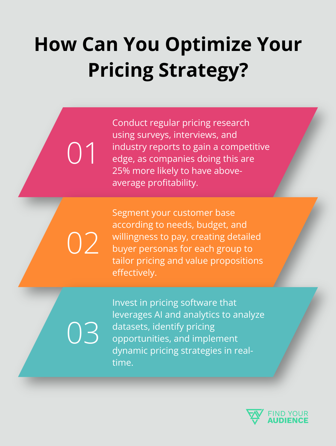 Infographic: How Can You Optimize Your Pricing Strategy?