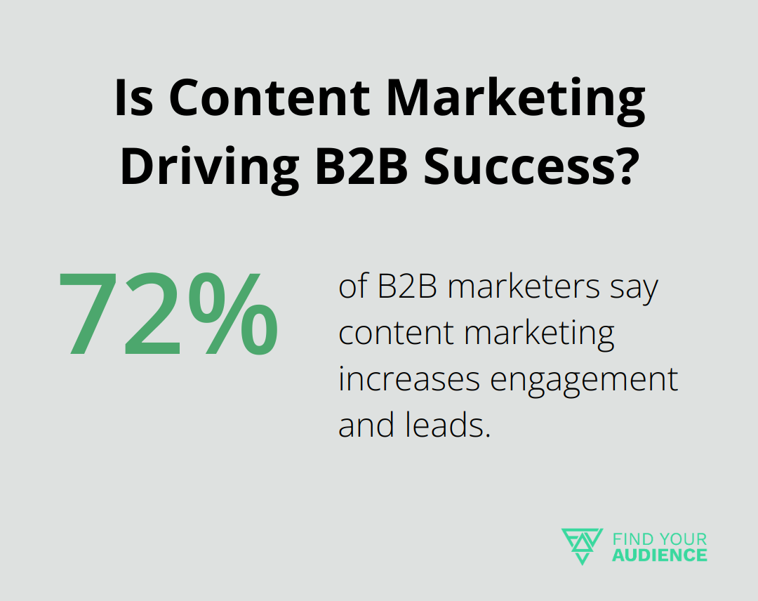Infographic: Is Content Marketing Driving B2B Success? - product marketing job description saas