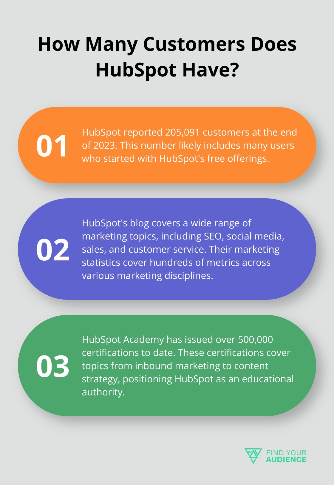 Infographic: How Many Customers Does HubSpot Have?