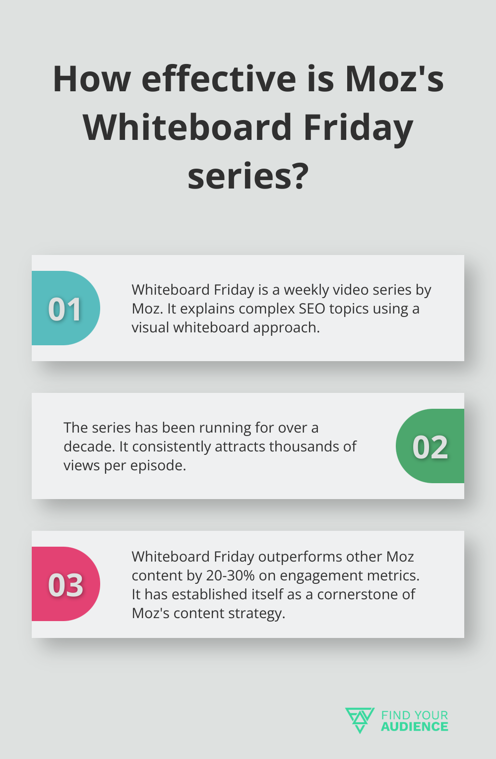 Infographic: How effective is Moz's Whiteboard Friday series? - saas content marketing examples