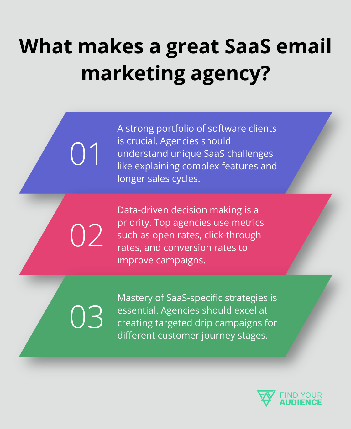 Infographic: What makes a great SaaS email marketing agency?
