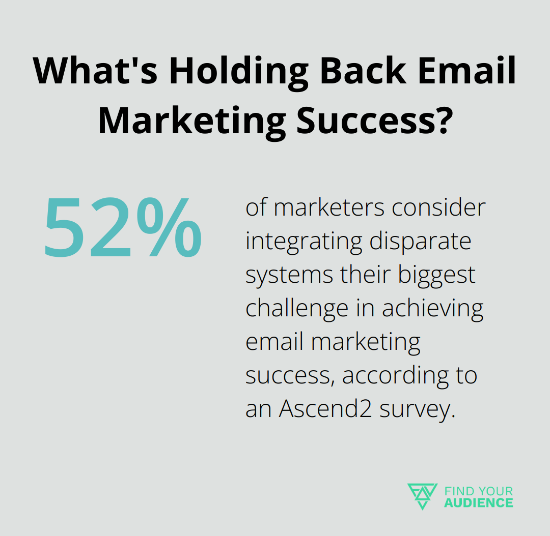 Infographic: What's Holding Back Email Marketing Success?