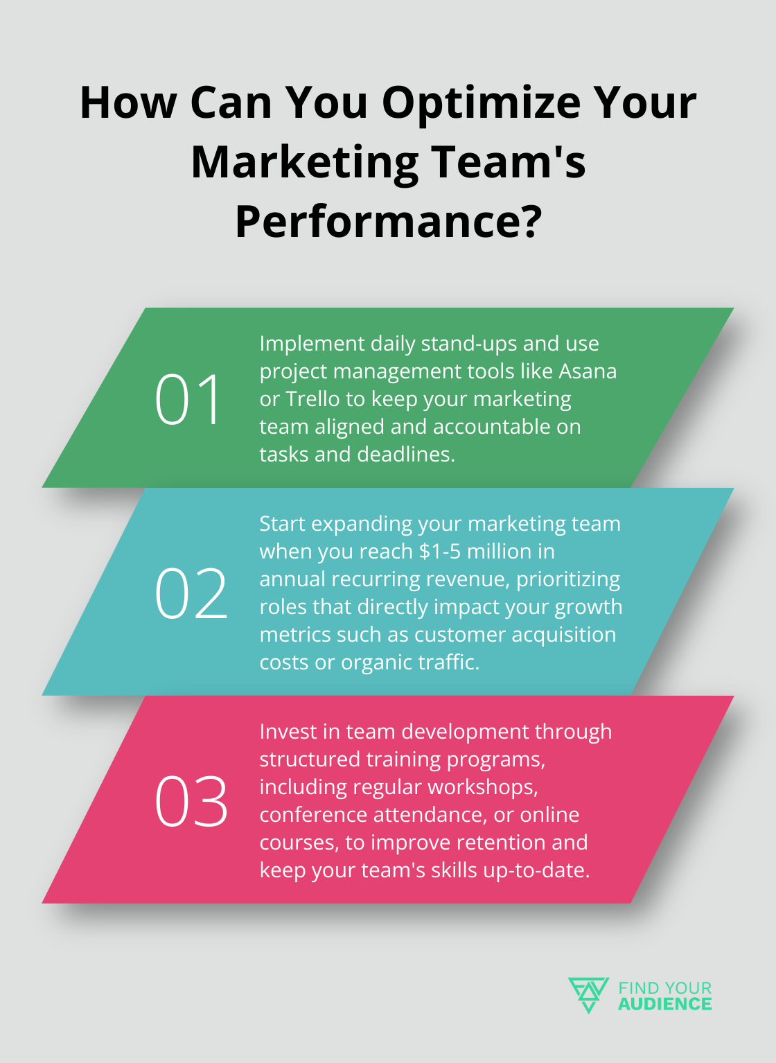 Infographic: How Can You Optimize Your Marketing Team's Performance?