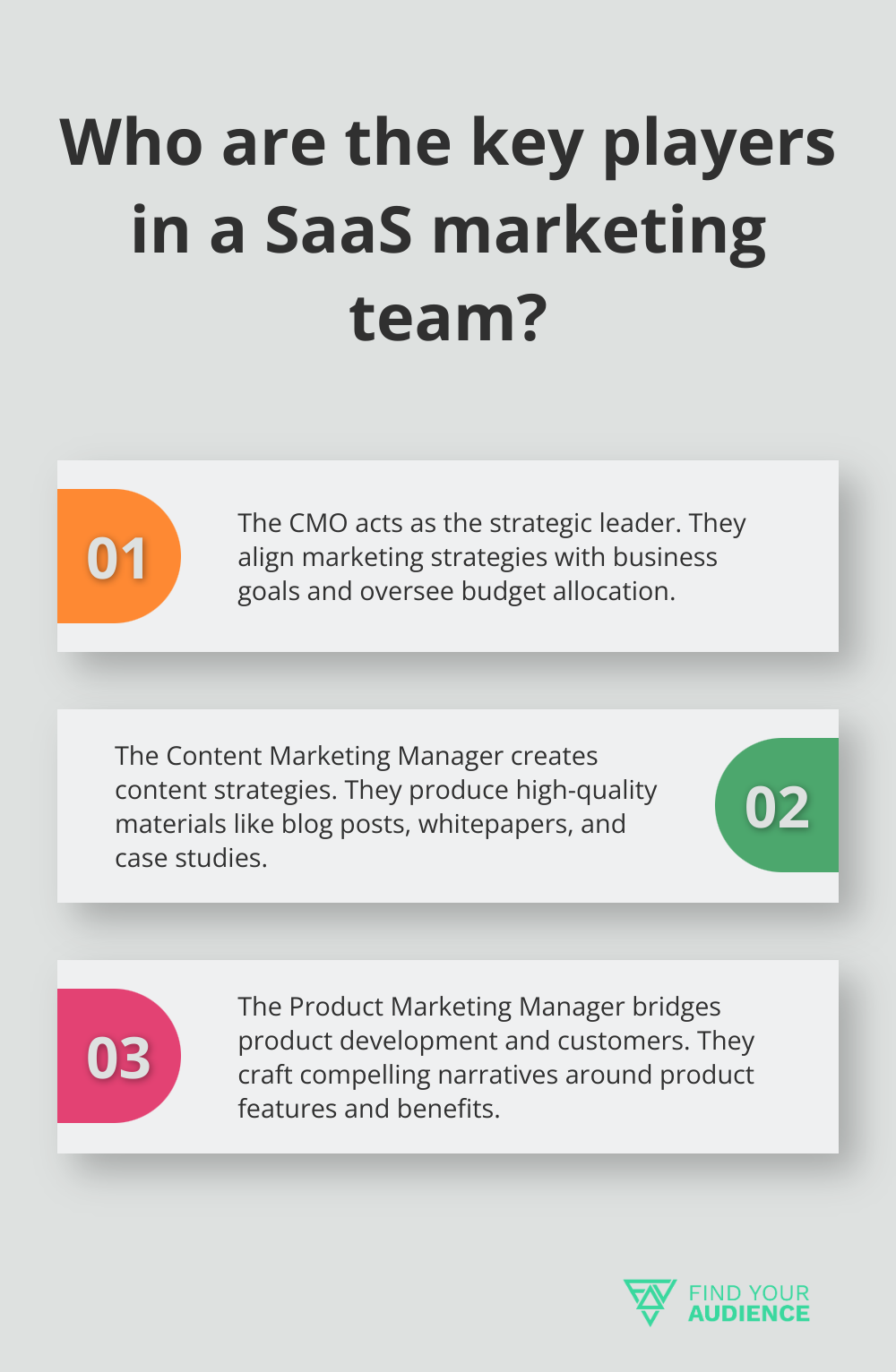 Infographic: Who are the key players in a SaaS marketing team? - saas marketing team structure