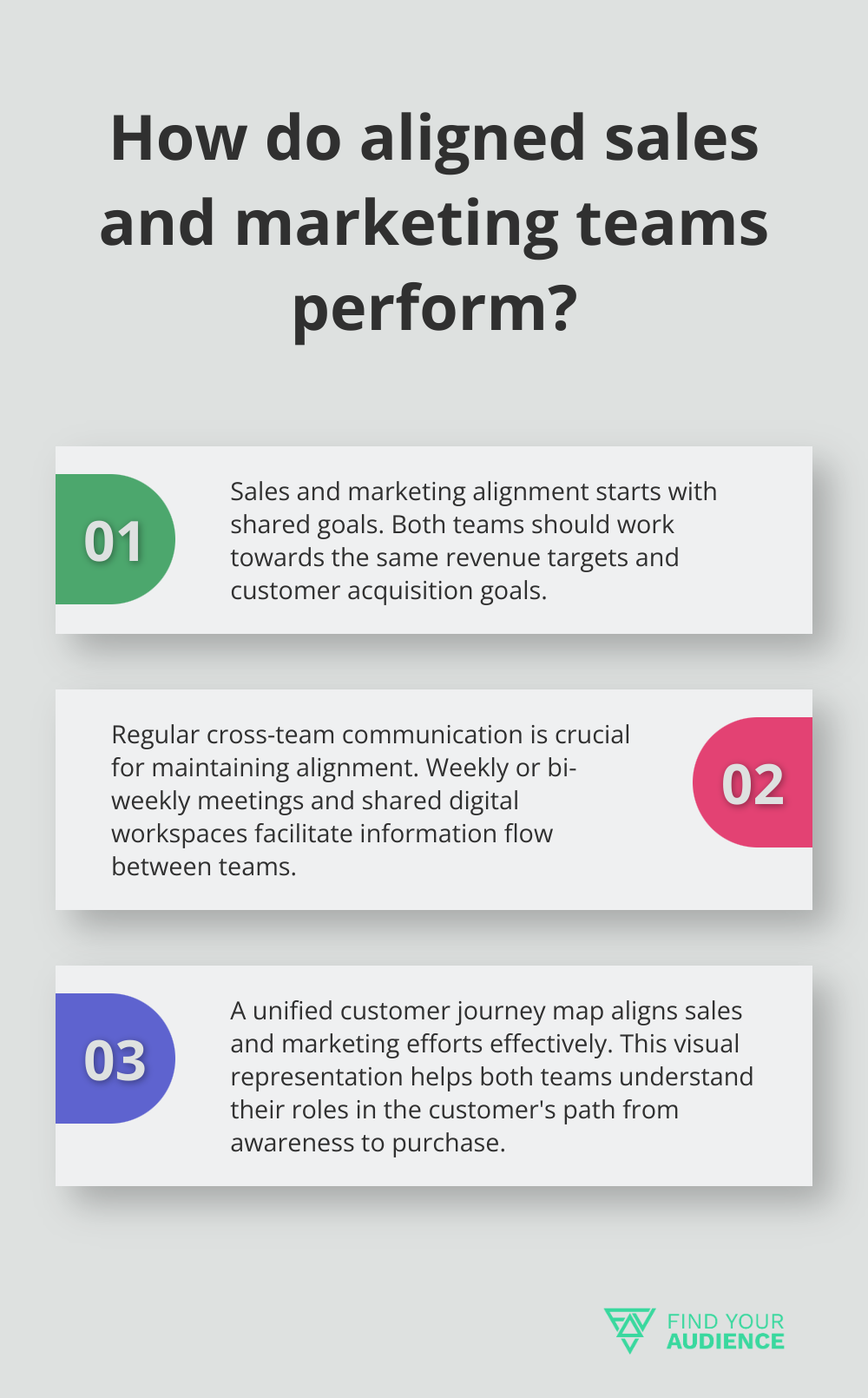 Infographic: How do aligned sales and marketing teams perform?