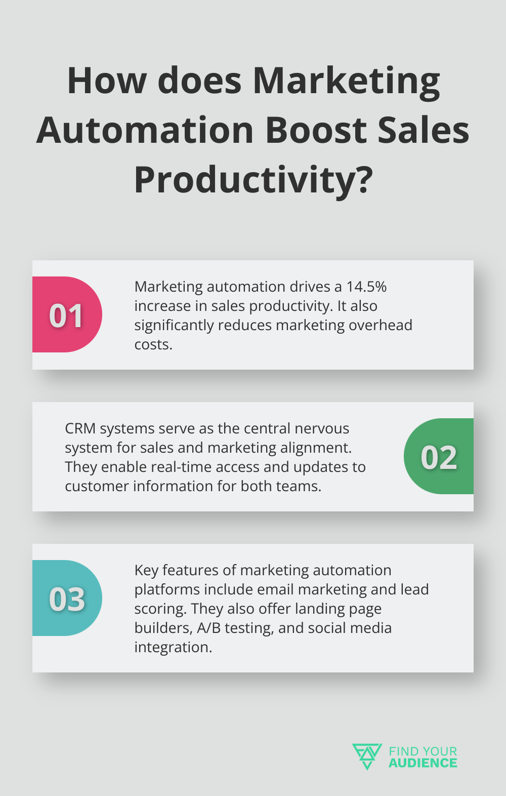 Infographic: How does Marketing Automation Boost Sales Productivity?